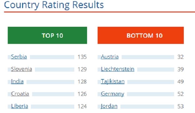 Hrvatska uz Srbiju i Sloveniju u samom svjetskom vrhu kad je riječ o pravu na pristup informacijama